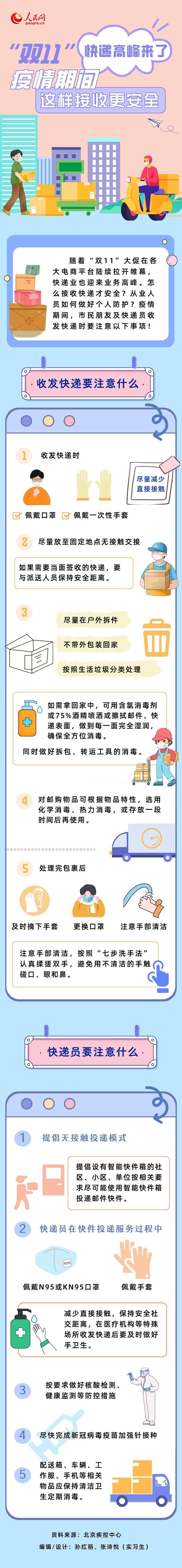 加载失败