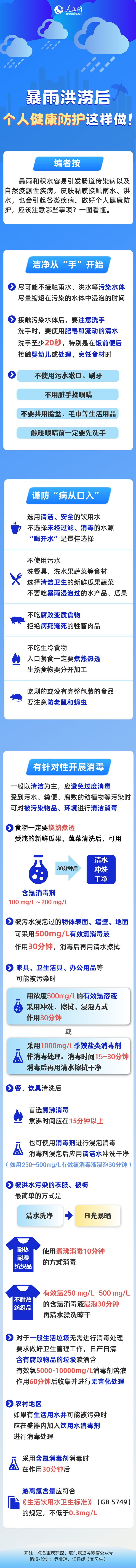 加载失败