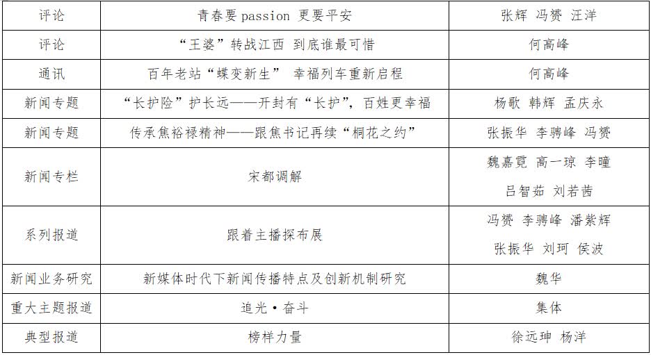 加载失败