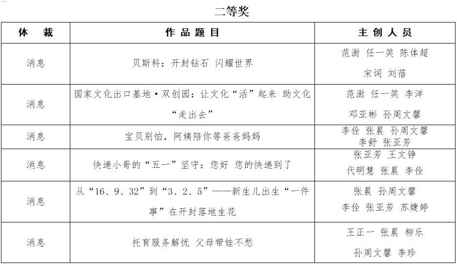 加载失败