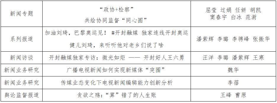 加载失败
