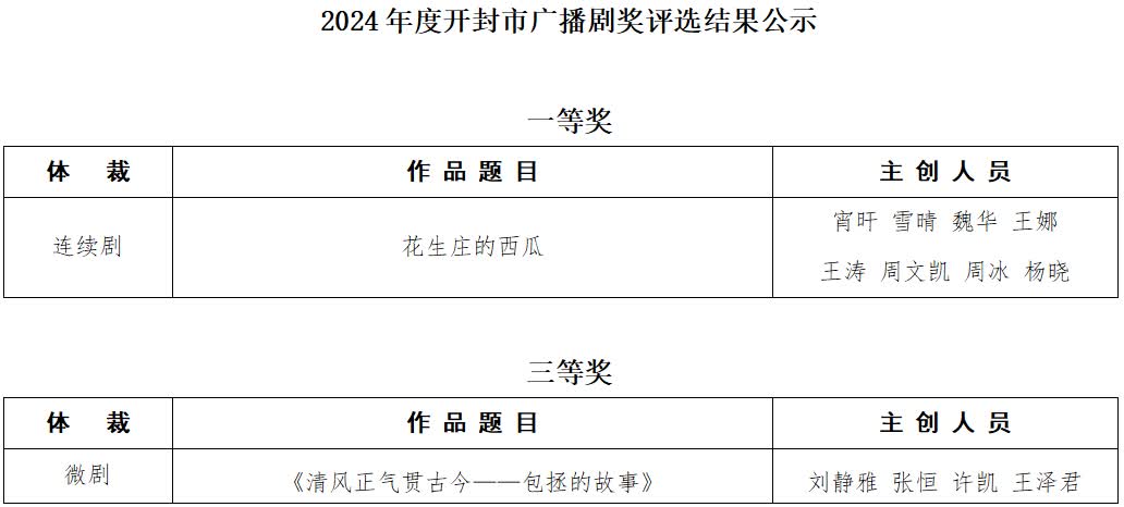 加载失败