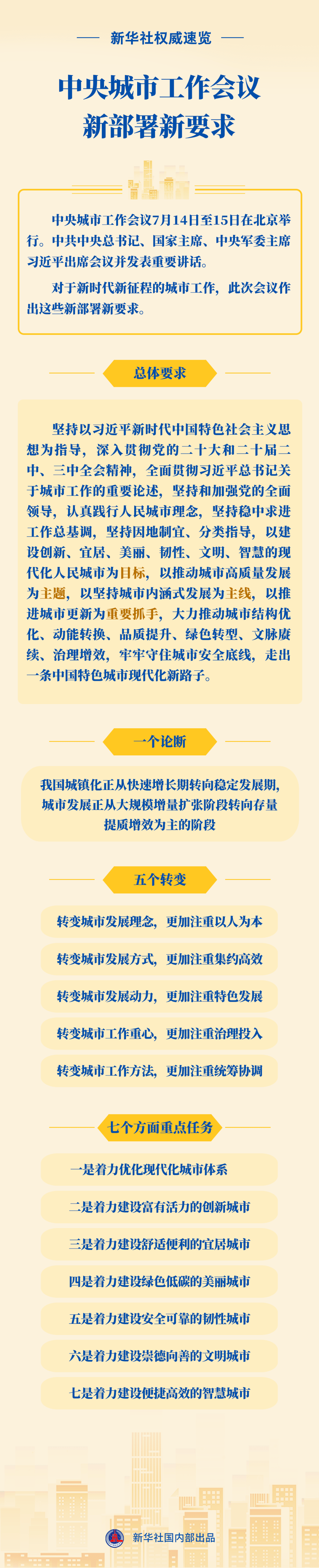 加载失败